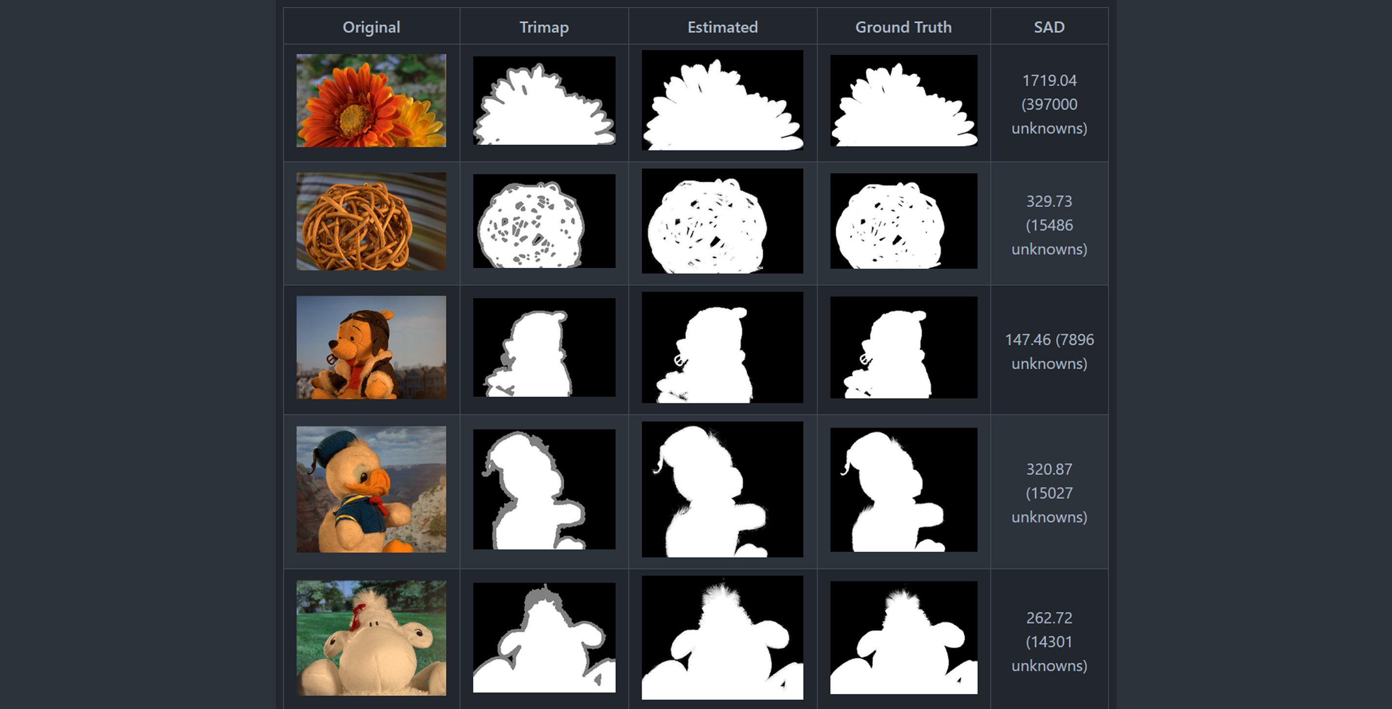 Bayesian Image Matting