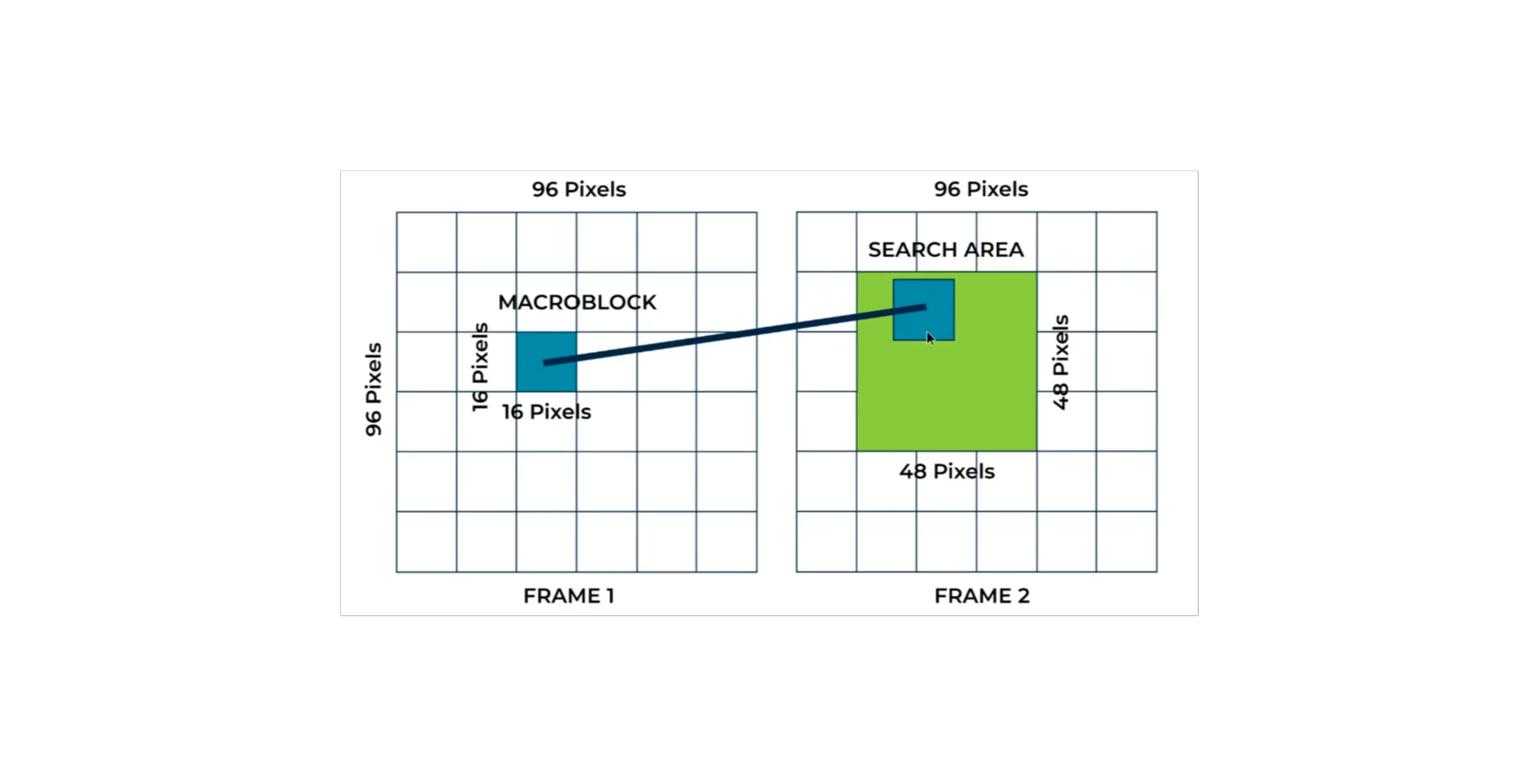 Hardware Accelerated Motion Estimation