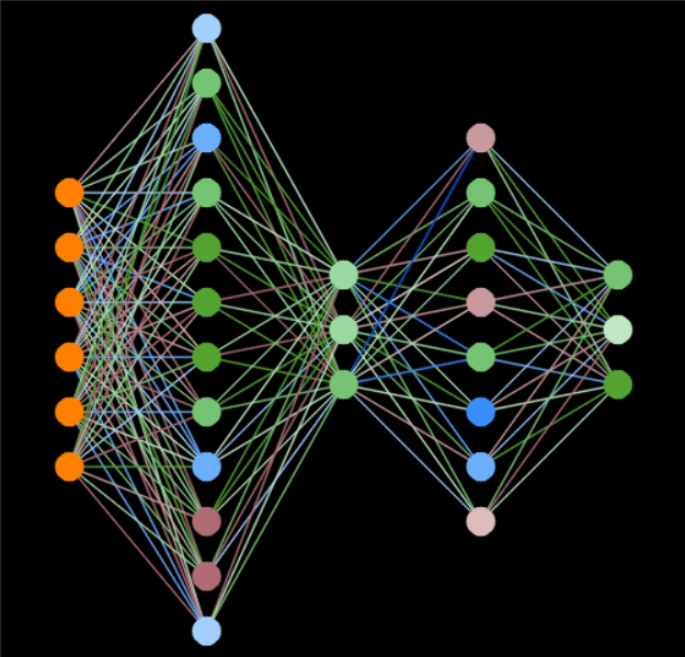 Neural Network Visualizer